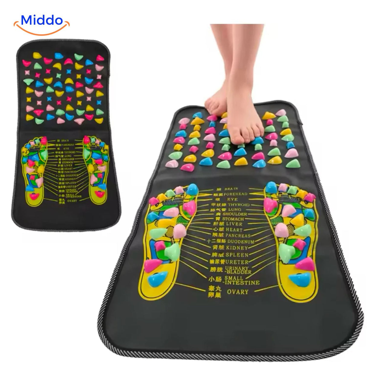 schéma des zones de santé sur le tapis d'acupression pour une thérapie naturelle des pieds