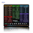 tapis de souris office avec raccourcis word et excel sur poste de travail informatique