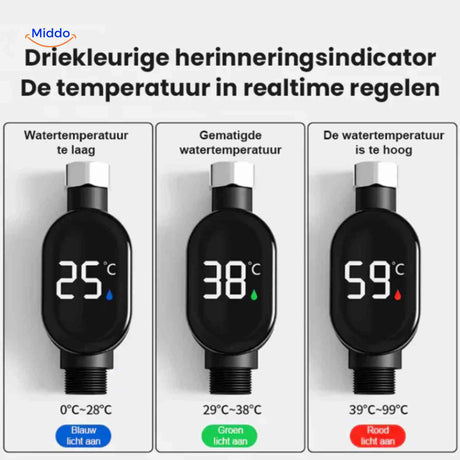thermomètre de robinet avec indicateur trois couleurs signalant eau froide, tiède ou chaude